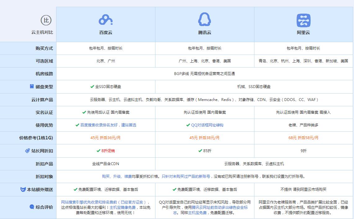 赵西垸林场云主机代理对比.jpg